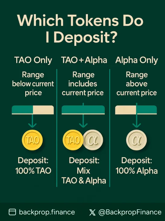 Deposit TAO Mix Guide
